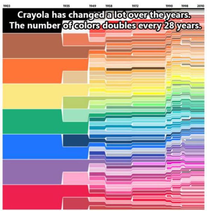 How The World Has Changed (28 pics)