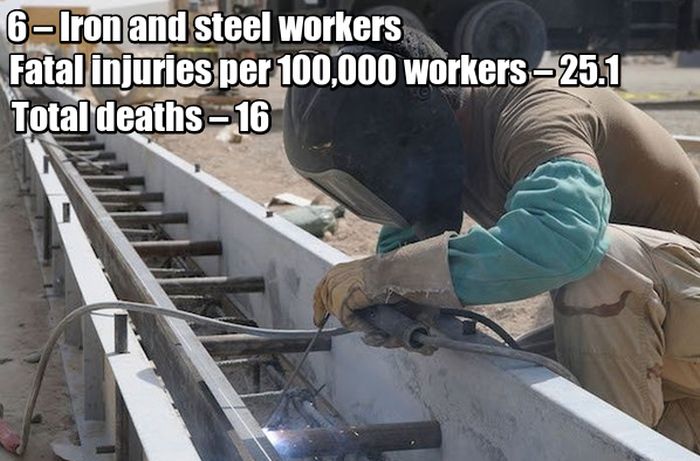 The Most Dangerous Civilian Jobs In The US (10 pics)
