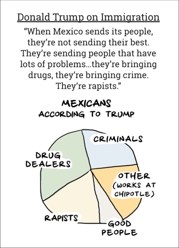 Charts That Show Where Trump Stands On The Issues (10 pics)