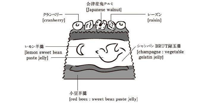 Creative Japanese Desserts (7 pics)