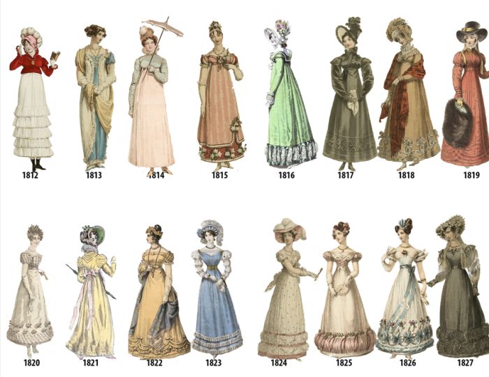 Women's Fashion In Every Year From 1784-1970 (12 pics)
