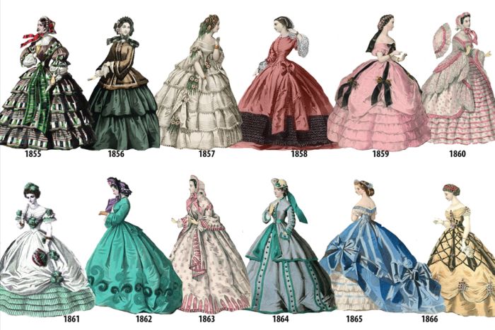 Women's Fashion In Every Year From 1784-1970 (12 pics)