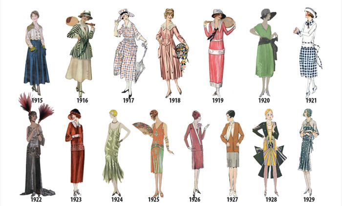 Women's Fashion In Every Year From 1784-1970 (12 pics)