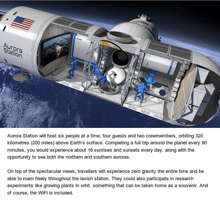 Space Hotel Will Be Cool But Very Expensive (5 pics)