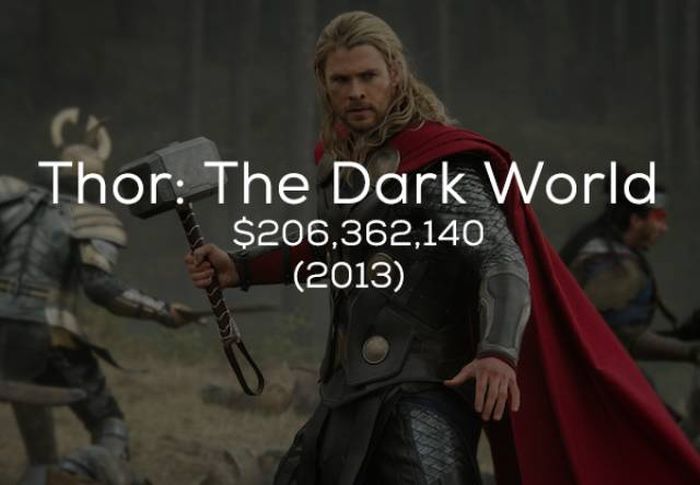 This Is How Much Marvel Earns With Their Movies (19 pics)