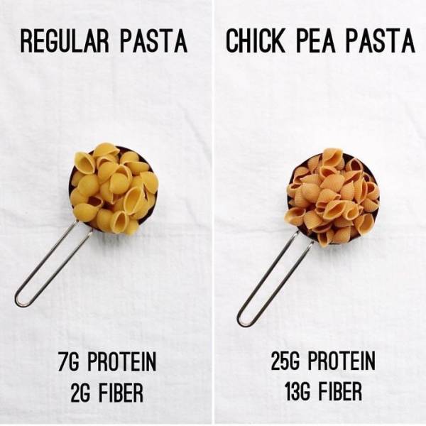 Easy Tricks To Make Your Diet Healthier Without Starving Yourself To Death (35 pics)