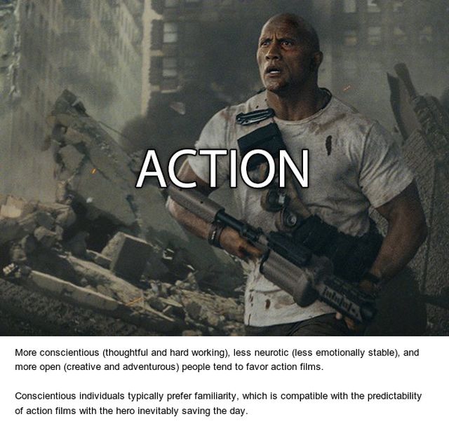 What Your Favorite Movie Genre Says About You (5 pics)