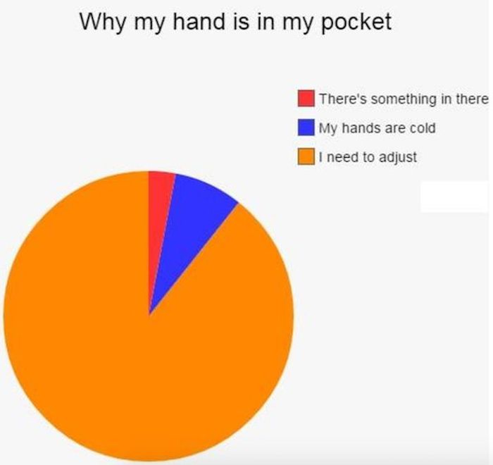 Memes That Only Men Will Understand (29 pics)