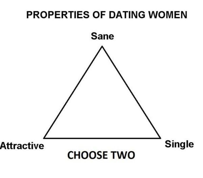 Memes That Only Men Will Understand (29 pics)