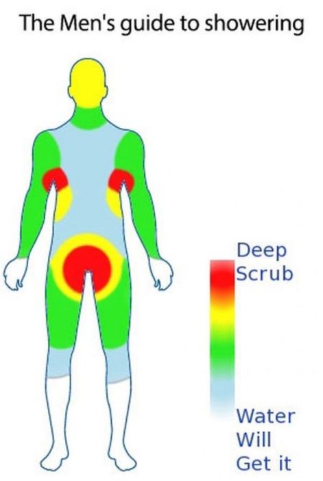 Memes That Only Men Will Understand (29 pics)