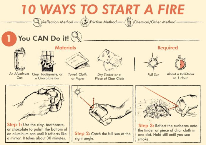 How To Start A Fire With Everyday Objects (9 pics)