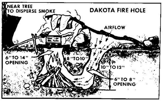 How To Make A Dakota Fire Pit (5 pics)