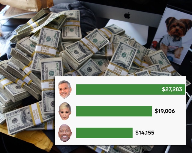 How Much Money Billionaires and Celebrities Make An Hour (2 pics)