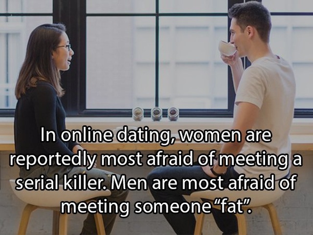 dating topics