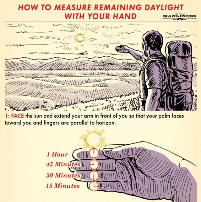 How To Measure Remaining Daylight (2 pics)