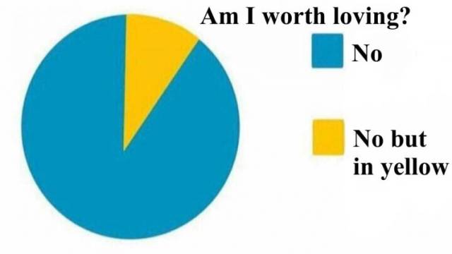 Self-Hate Memes (40 pics)