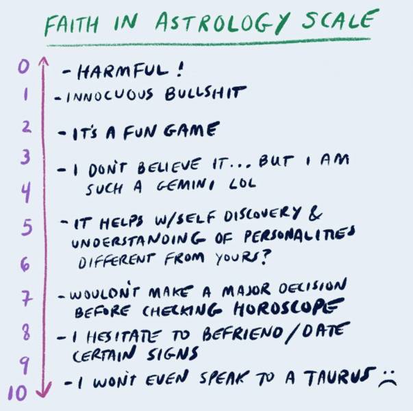 Astrology Memes (25 pics)