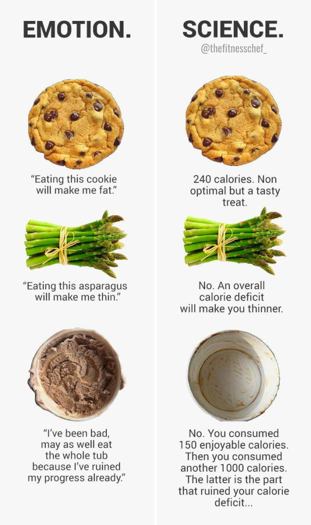 Food Myths About Healthy Eating (23 pics)