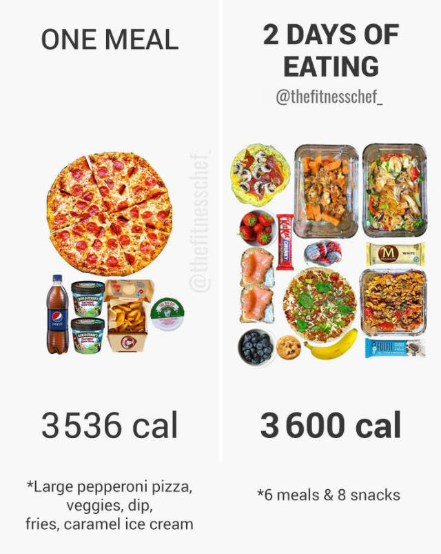 Food Myths About Healthy Eating (23 pics)