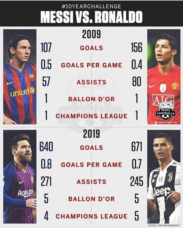 Funny #10YearChallenge Pictures (17 pics)