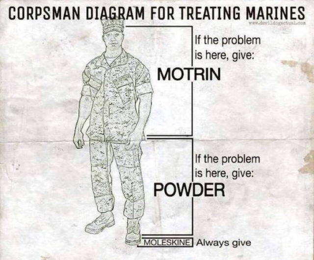 Military Memes (35 pics)