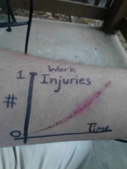 Work Fails And Memes (59 pics)