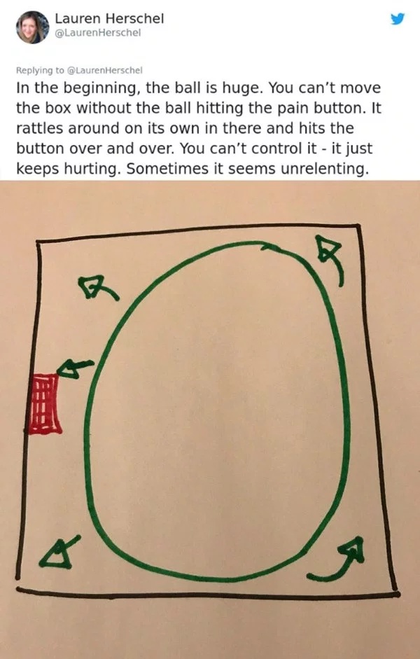 The Must Read The “Ball In The Box” Analogy (9 pics)