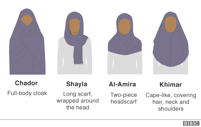 Different Types Of Head Coverings Worn By Muslim Women (2 pics)