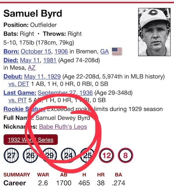 Cool Old Time Baseball Nicknames (13 pics)