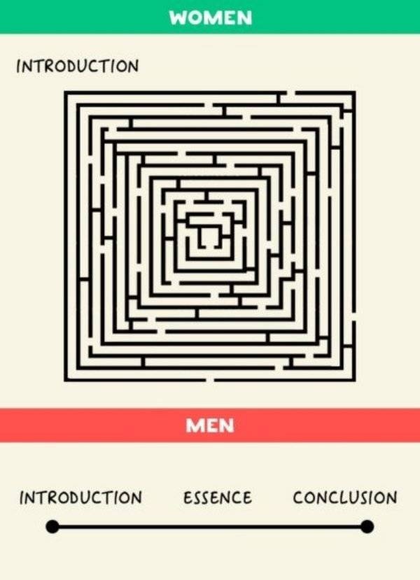 Women And Men Are So Different (31 pics)