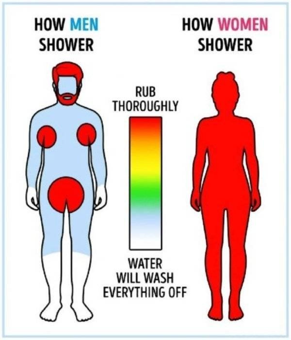 Women And Men Are So Different (31 pics)