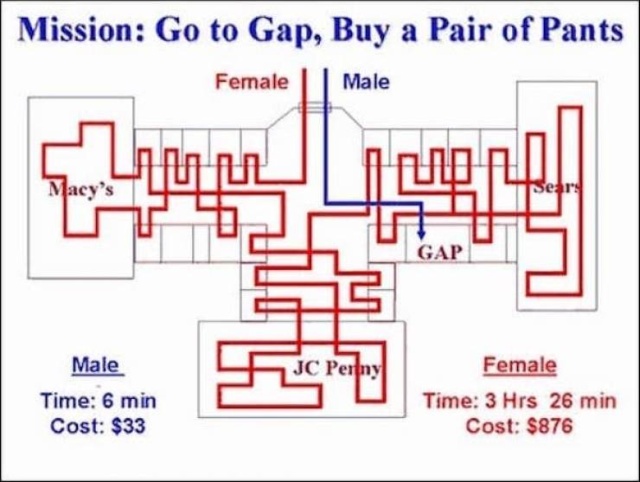 Women And Men Are So Different (31 pics)