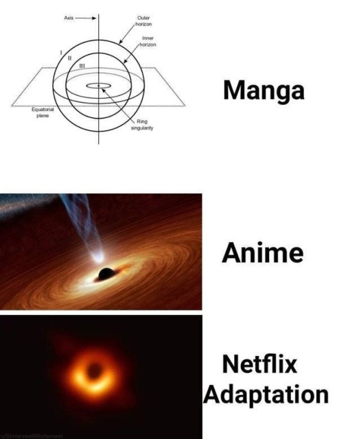 The First Ever Black Hole Image Memes (47 pics)