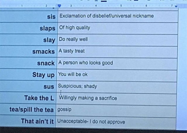 Professor Keeps Up With Language Trends By Keeping A List Of All Slang He Hears From His Students (10 pics)
