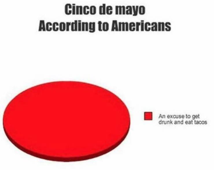 Cinco De Mayo Memes And Taco Dreams (22 pics)