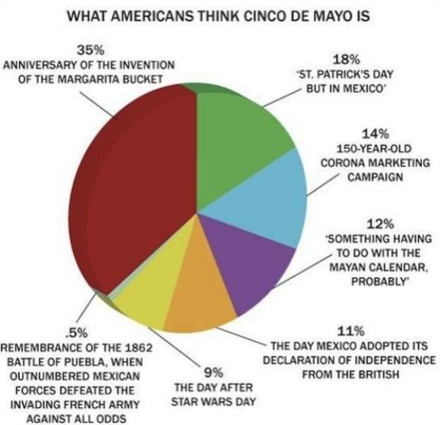 Cinco De Mayo Memes And Taco Dreams (22 pics)