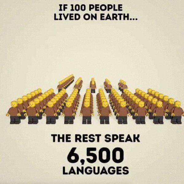 If 100 People Lived On Earth… (21 pics)