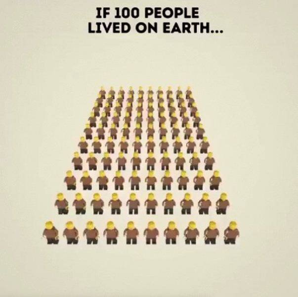 If 100 People Lived On Earth… (21 pics)