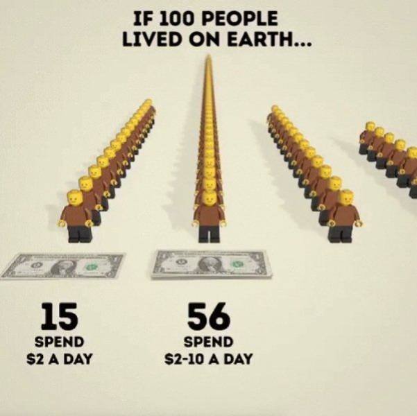 If 100 People Lived On Earth… (21 pics)