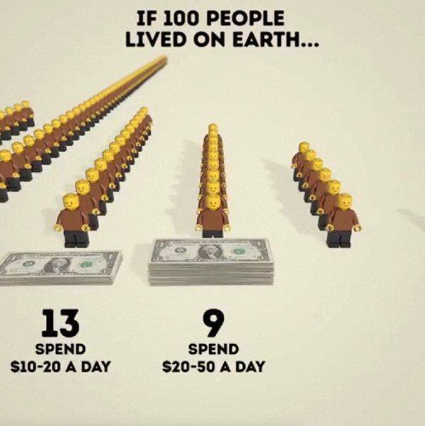 If 100 People Lived On Earth… (21 pics)