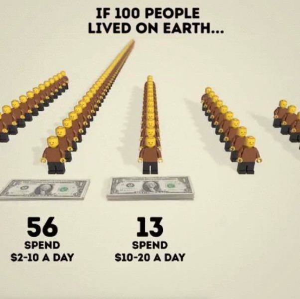 If 100 People Lived On Earth… (21 pics)