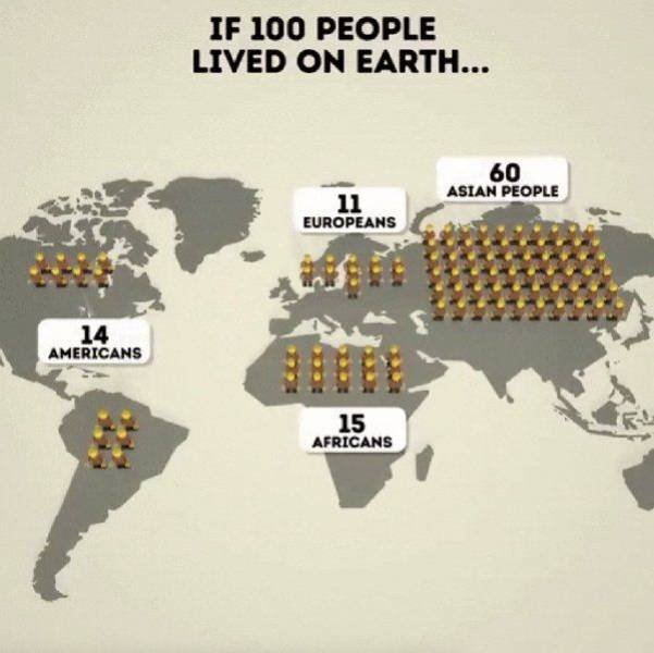 If 100 People Lived On Earth… (21 pics)