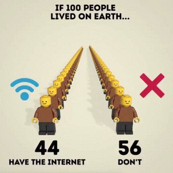 If 100 People Lived On Earth… (21 pics)