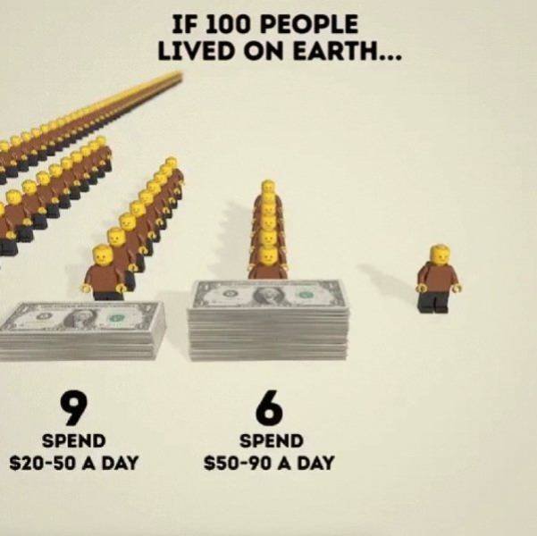 If 100 People Lived On Earth… (21 pics)
