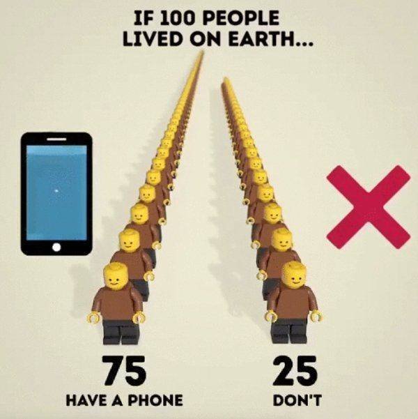 If 100 People Lived On Earth… (21 pics)