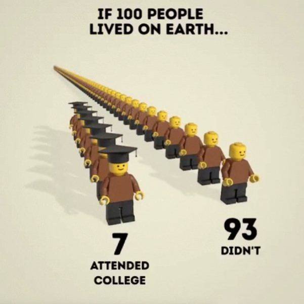 If 100 People Lived On Earth… (21 pics)