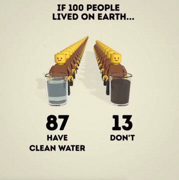 If 100 People Lived On Earth… (21 pics)