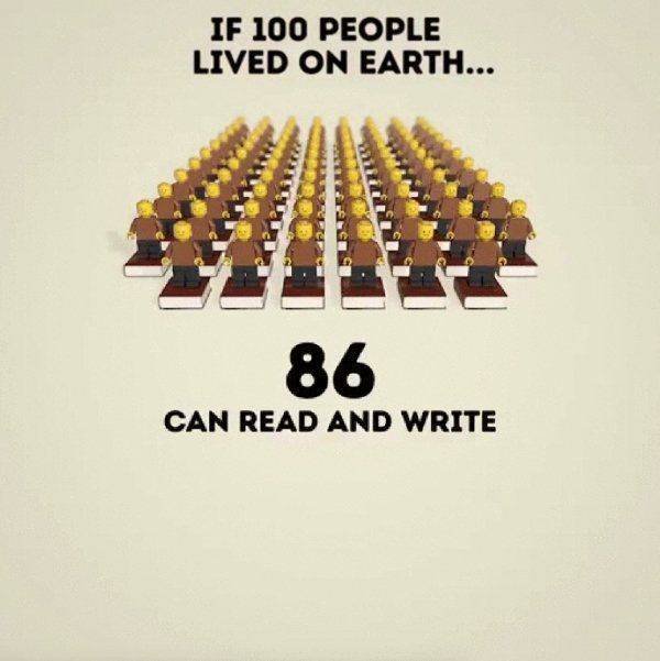 If 100 People Lived On Earth… (21 pics)