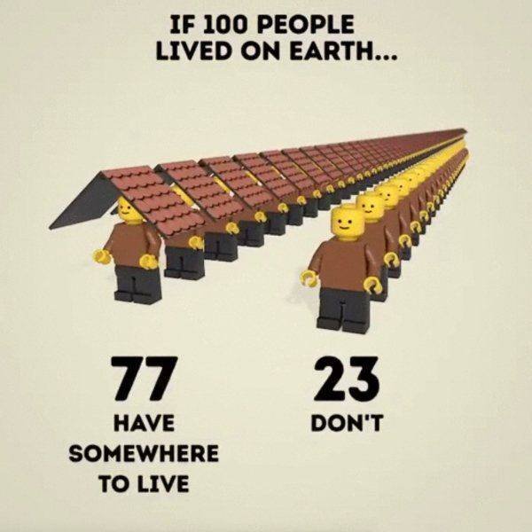 If 100 People Lived On Earth… (21 pics)
