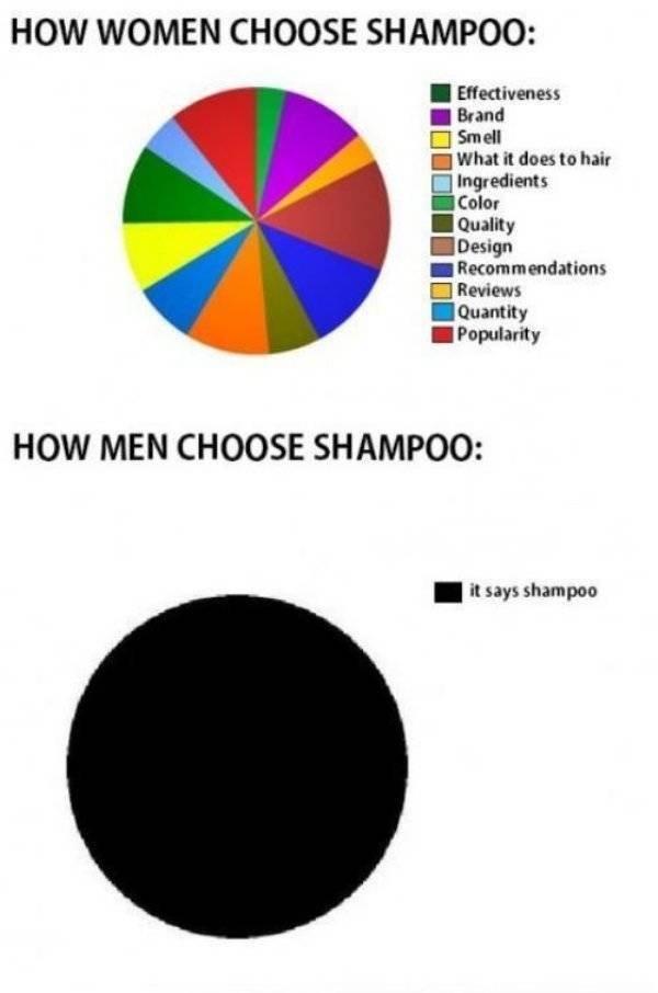Women Vs Men (33 pics)